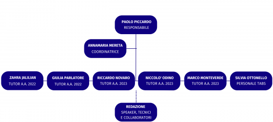organigramma personale unige radio